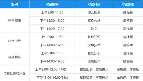 软考考试科目及时间