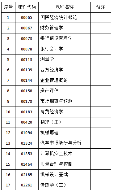 自学考试可以使用计算机的科目