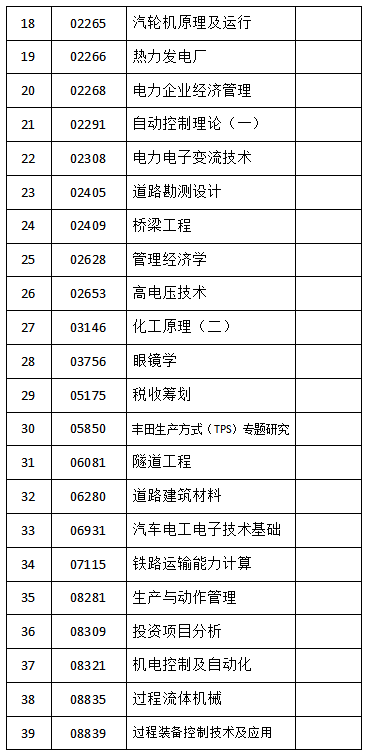 自学考试可以使用计算机的科目1