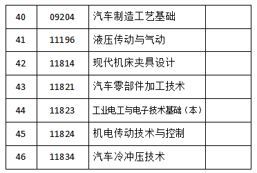 自学考试可以使用计算机的科目2