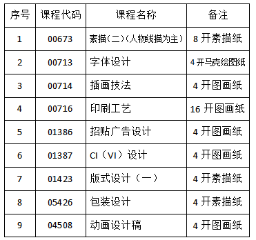 自学考试需携带绘图工具的科目