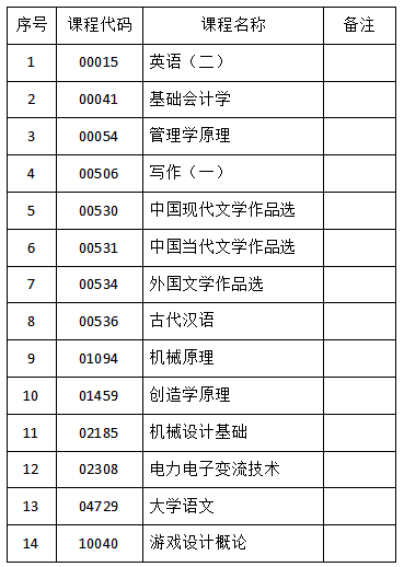 自学考试使用专用答题卡的科目