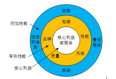 产品三环靶