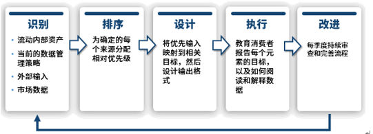 数字化战略