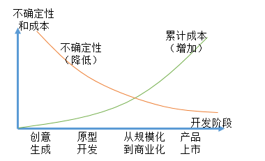 产品创新引论